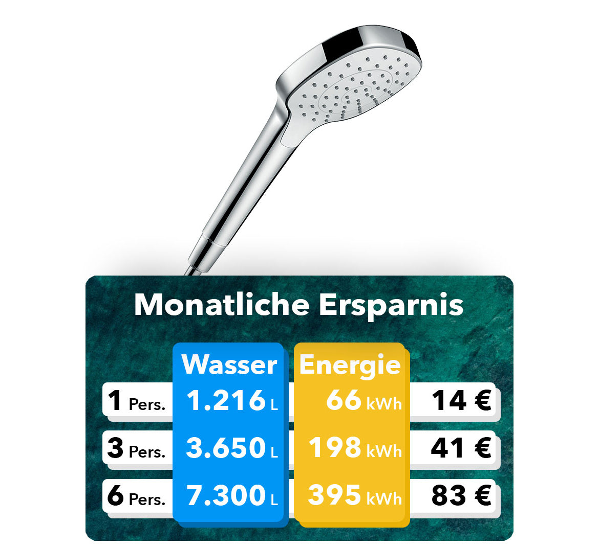 hansgrohe Croma Sparduschkopf