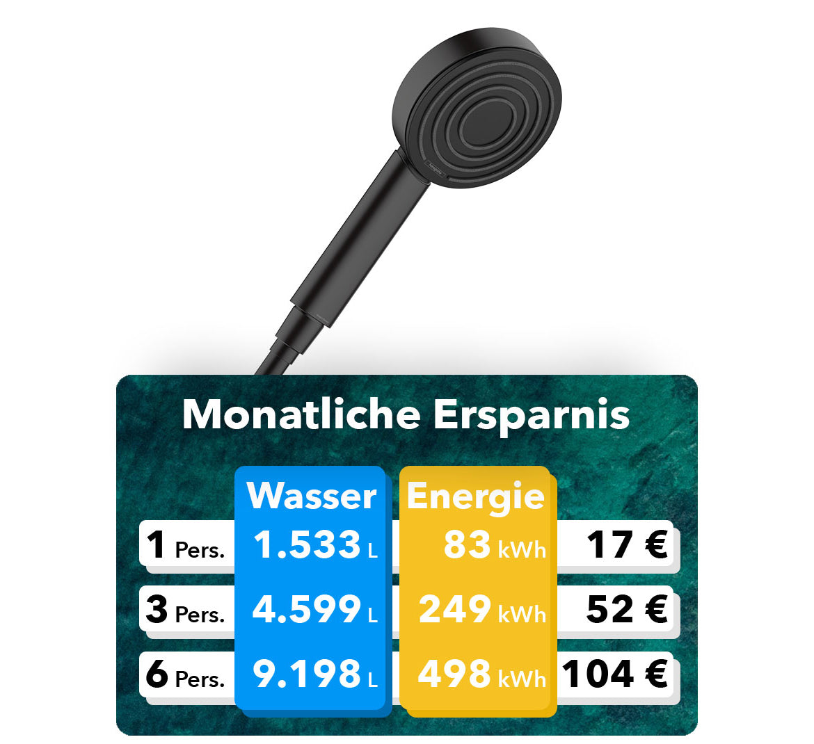 hansgrohe Pulsify Sparduschkopf