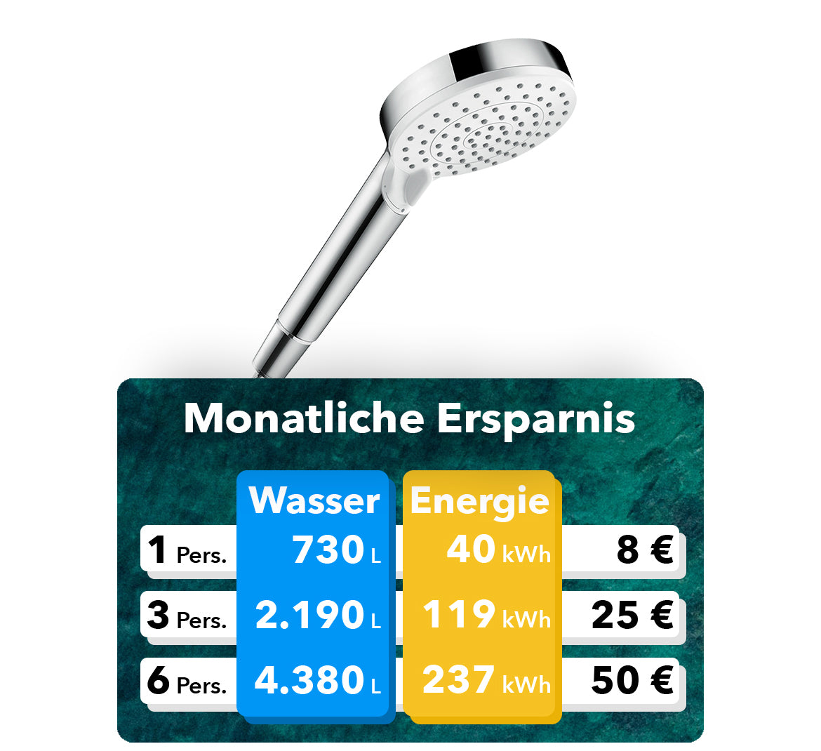 hansgrohe Crometta Sparduschkopf